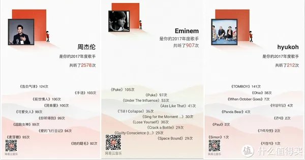 你的年度听歌报告,戳中泪点了吗?细数2017温暖同行的音乐