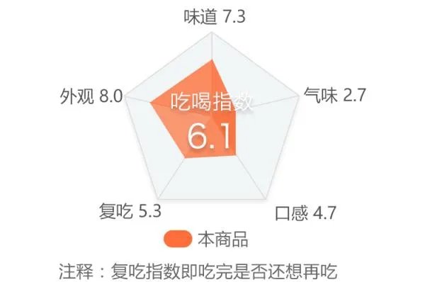 你第一次吃螺蛳粉有什么经历?