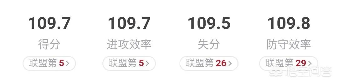 如何看待今天骑士惨败给雷霆？