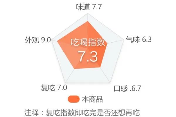 你第一次吃螺蛳粉有什么经历?
