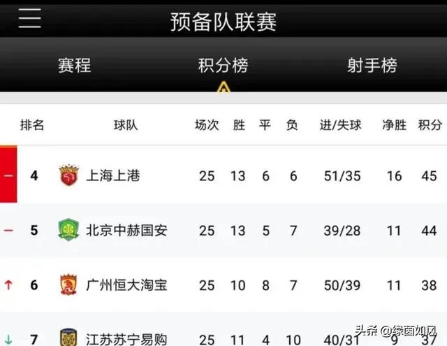 如果中超第28轮上港2:0击败恒大,最终谁会夺冠,为什么?