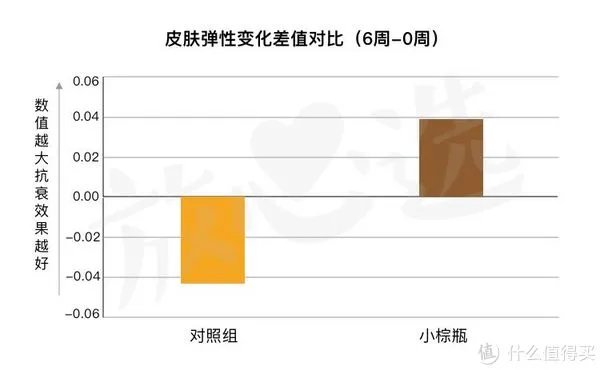 雅诗兰黛精华液好用吗