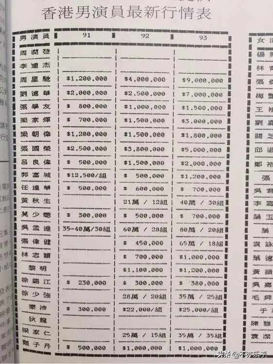 向华强和周星驰怎么结仇的?现在和解了吗?