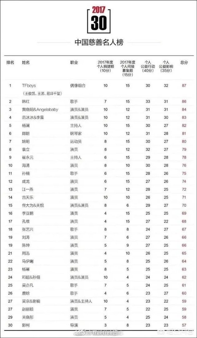 你们喜欢tfboys里的王源和王俊凯吗？