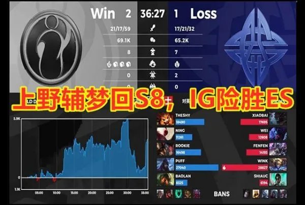 IG上野辅梦回S8险胜ES,现在的IG能战胜阿水率领的TES吗?