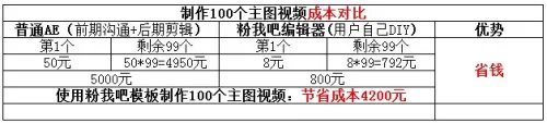 粉我吧视频编辑器官网免费下载？
