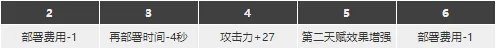 《明日方舟》Ash精二专三材料图鉴 灰烬强度厉害吗