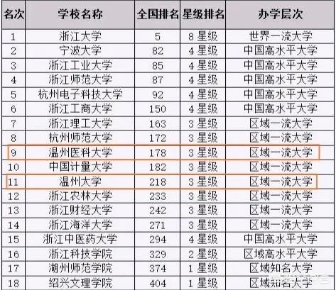 温州 大学