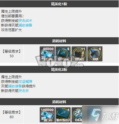 《明日方舟》Ash精二专三材料图鉴 灰烬强度厉害吗