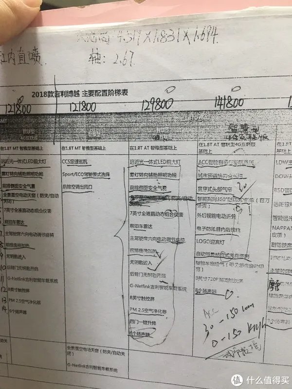 家里第一辆车，心水博越的我最终喜提帝豪
