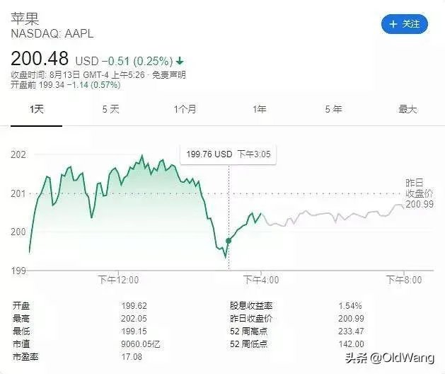 苹果手机1200万像素真的吊打4000万像素的专业相机吗？