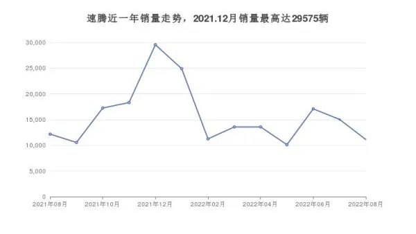 16万左右的紧凑型车排行榜,要性价比还是要口碑?