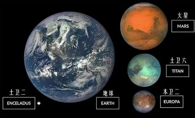 体积比月球小的行星?