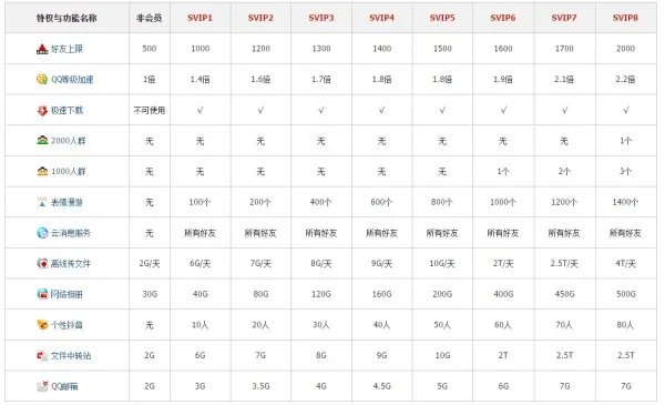 svip8有什么用