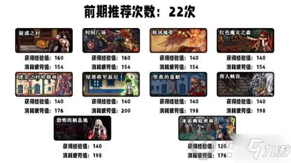 《dnf》刃影修炼等级怎么刷 刃影修炼等级快速提升攻略