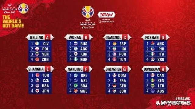 有哪些国家的篮球队比较厉害?2019男篮世界杯,中国队A组出线的机会大不大?