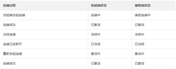 救命,connection closed by peer怎么破