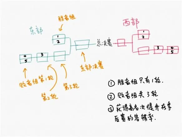 2018kpl秋季赛_2018王者荣耀kpl秋季赛比赛视频_直播_赛程_队伍