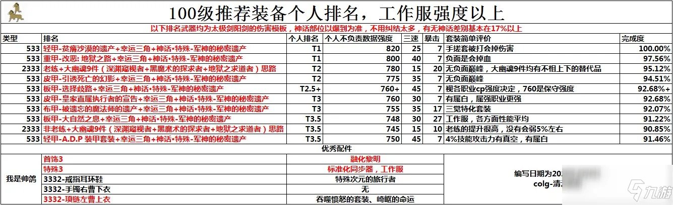《DNF》100武器哪个厉害 100武器排名分析