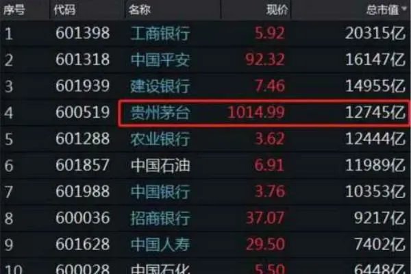 茅台拆除国酒字样,它的后续销售会不会受到影响?