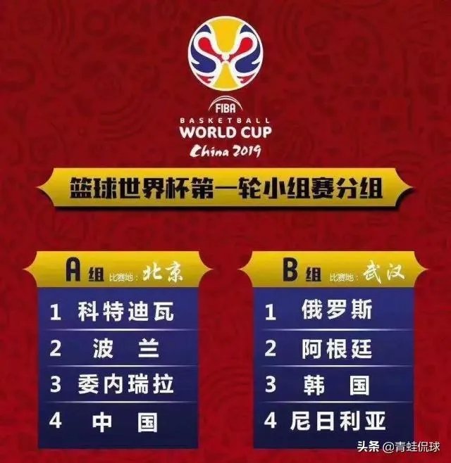 有哪些国家的篮球队比较厉害?2019男篮世界杯,中国队A组出线的机会大不大?