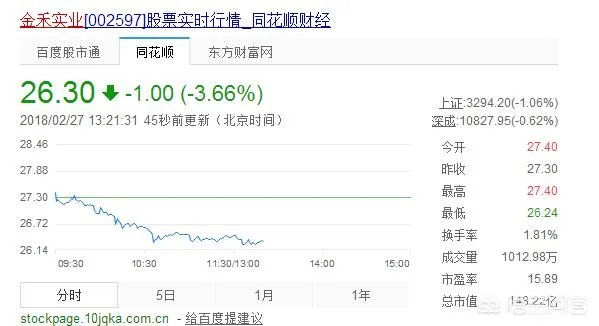 滁州上市公司