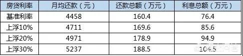 郑州楼市2018-2019年走势会怎样？