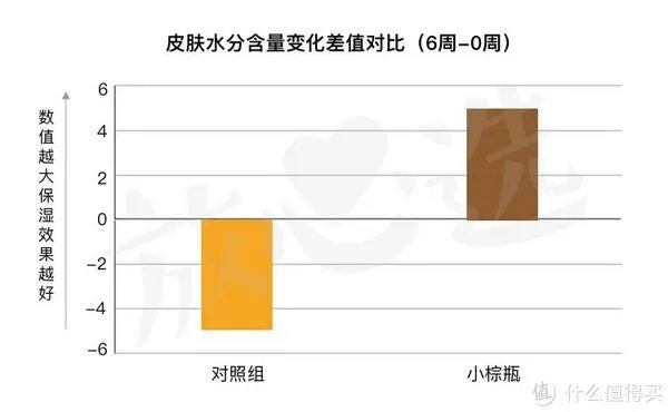雅诗兰黛精华液好用吗