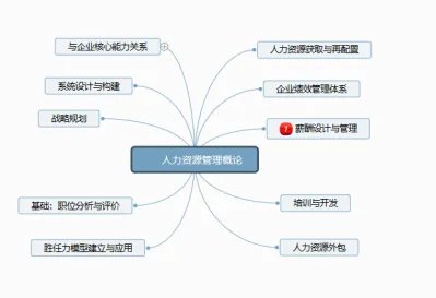 人力资源薪酬管理