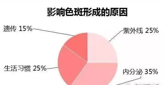 opt冰点无痛祛斑嫩肤 效果怎么样