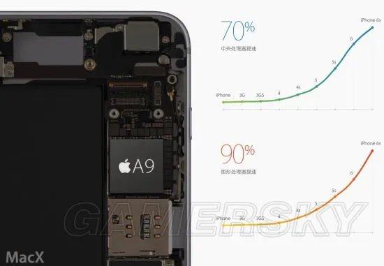 iPhone6s参数功能详解 iPhone6s有什么新功能