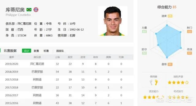 鲁梅尼格:库蒂尼奥买断条款已过期!为啥亿欧先生沦为“皮球”?