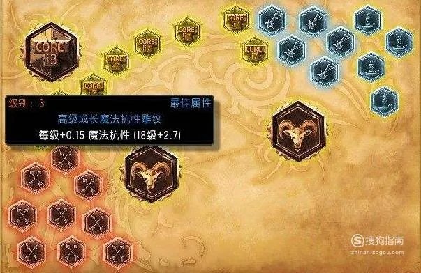 s6瑞文上单天赋加点图