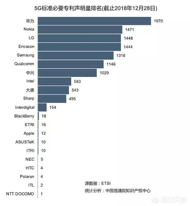 苹果真的做不出5G吗?