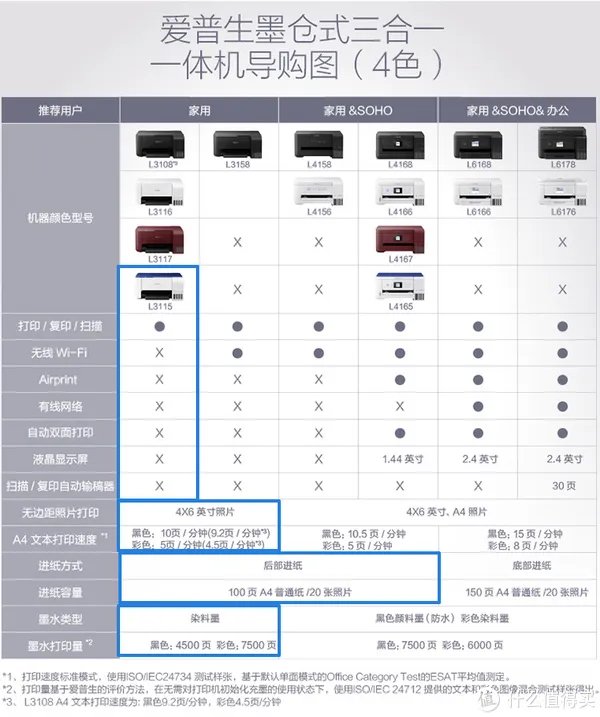 家庭作业好帮手~爱普生多功能一体机评测