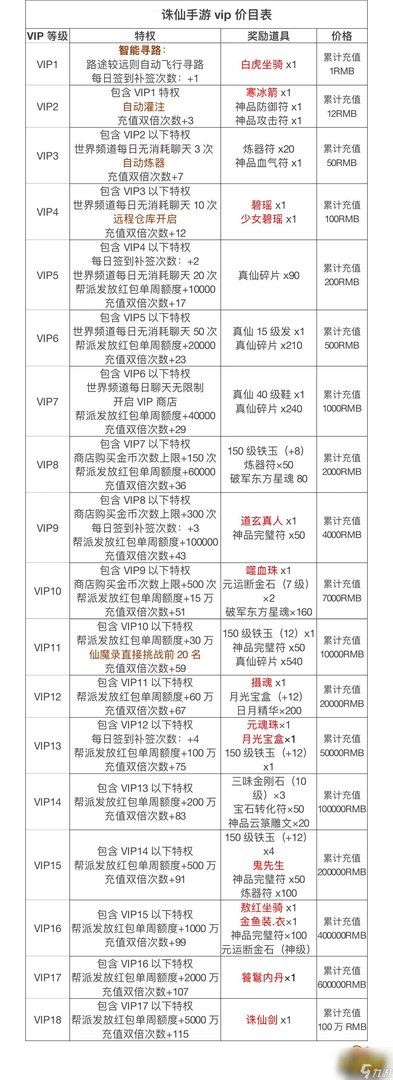 《诛仙手游》vip要多少钱 vip充值对应表2022