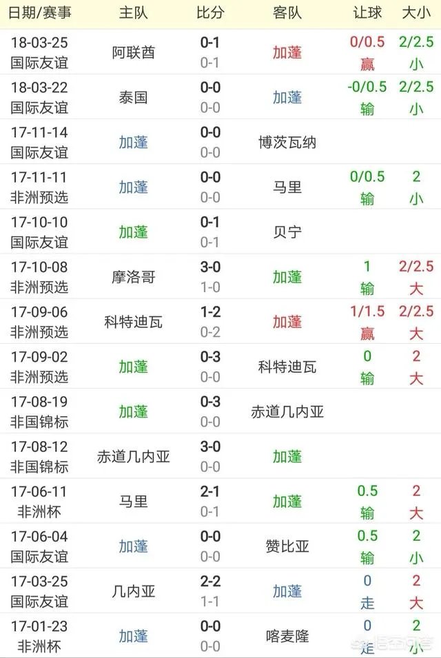 前国足主帅卡马乔在加蓬又下课了,据说是奥巴梅扬的意思,对此你怎么看?