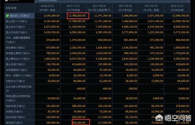 苹果、亚马逊、微软市值都创新高,科技股是否存在泡沫?