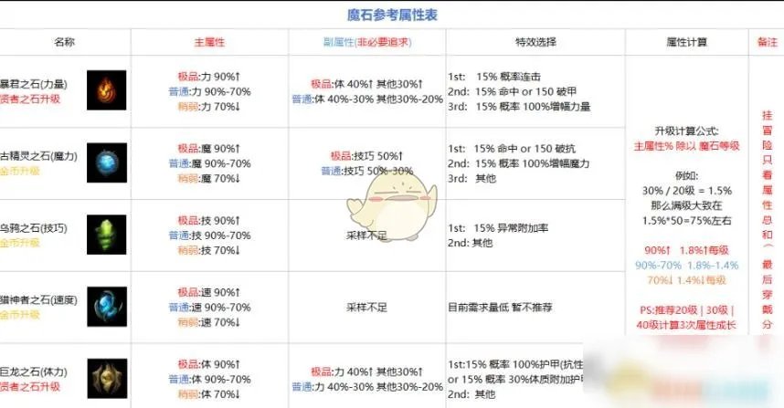 《地下城堡2》图19怎么过 图19通关打法思路详解
