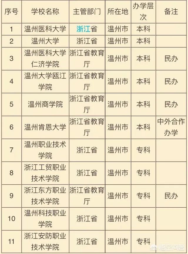 温州 大学