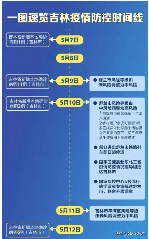 沈阳出现新疫情,对沈阳刚刚复苏会有影响吗?