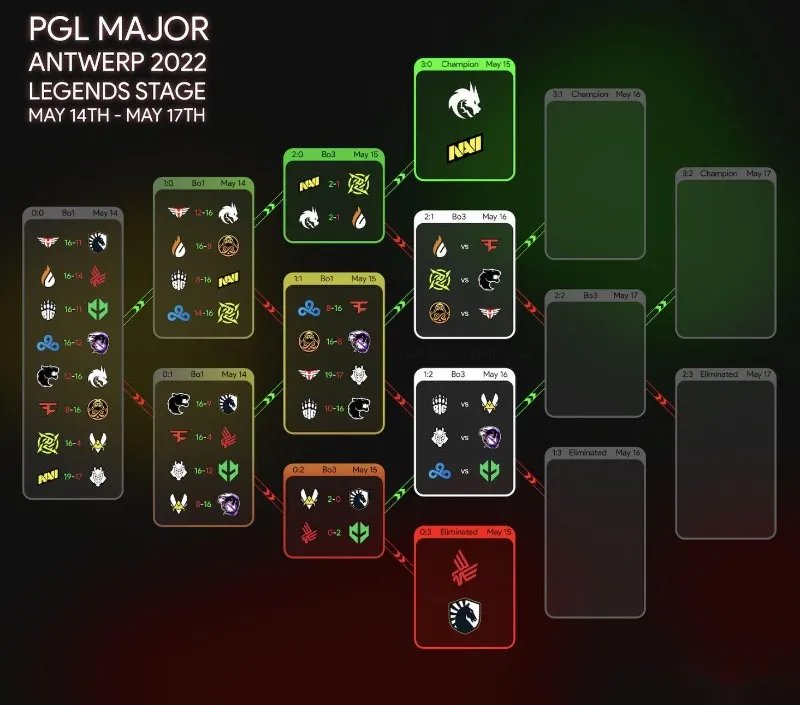 PGL Major传奇组第三日比赛:G2心魔未除,难道要G?