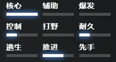 刀塔2巨魔战将怎么玩 dota2巨魔战将出装推荐