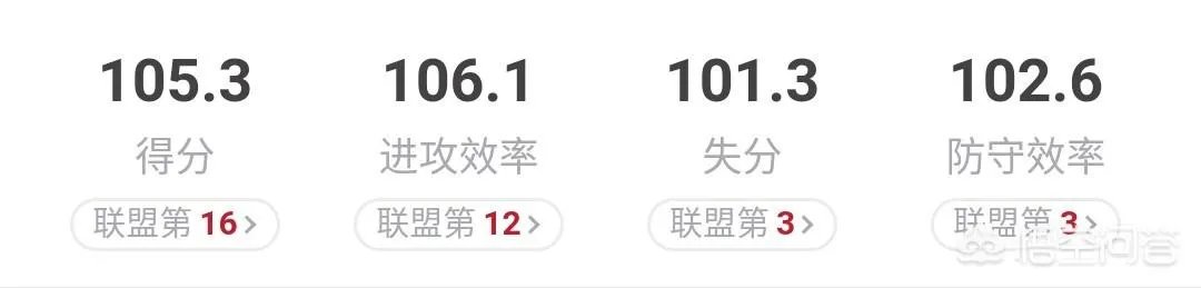 如何看待今天骑士惨败给雷霆?