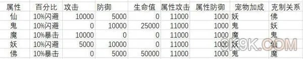 想不想修真仙魔鬼妖佛修哪个好