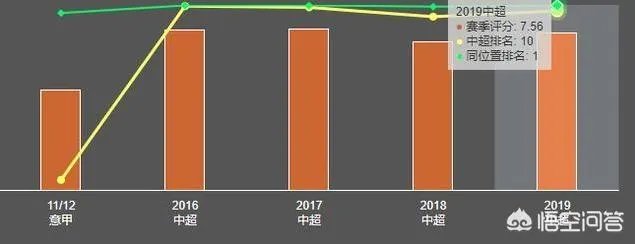 扎哈维在富力的表现合格吗?