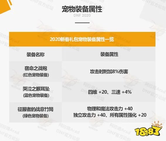 DNF2020春节套宠物属性 至尊宠物及宠物装备一览