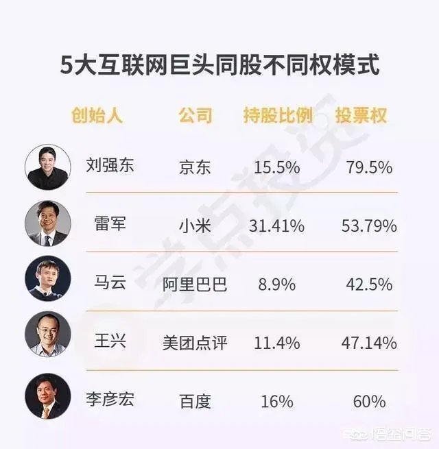 如何理解“资本习惯性赶走创始人”事件?