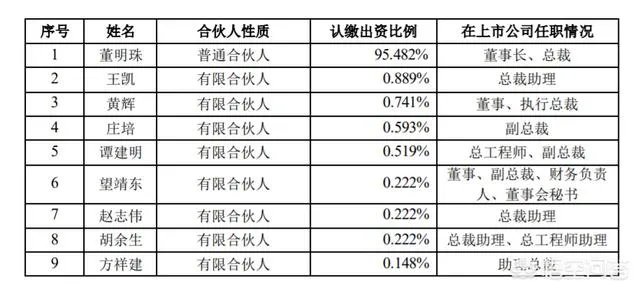 格力电器股权转让尘埃落定,公司将推股权激励计划,你怎么看?