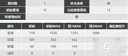 《明日方舟》Ash精二专三材料图鉴 灰烬强度厉害吗